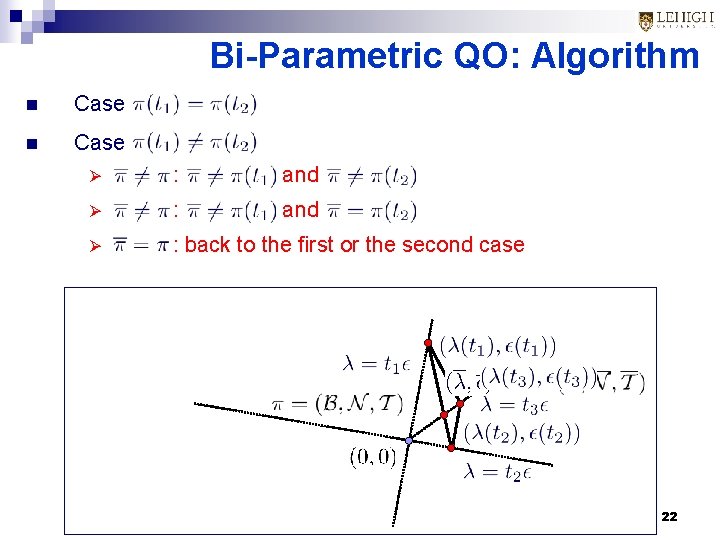 Bi-Parametric QO: Algorithm n Case Ø : and Ø : back to the first Bi-Parametric QO: Algorithm n Case Ø : and Ø : back to the first