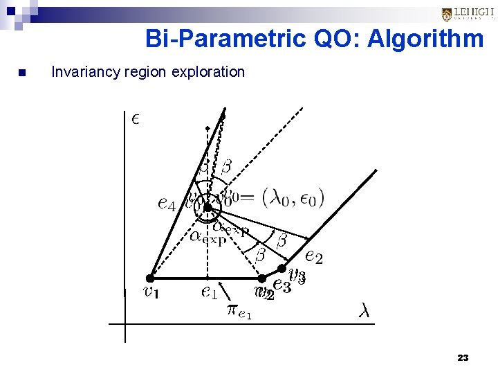 Bi-Parametric QO: Algorithm n Invariancy region exploration 23 Bi-Parametric QO: Algorithm n Invariancy region exploration 23
