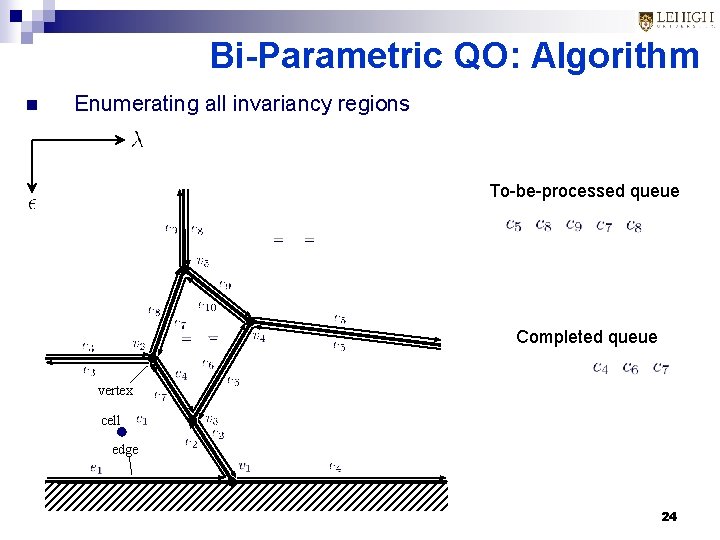 Bi-Parametric QO: Algorithm n Enumerating all invariancy regions To-be-processed queue Completed queue vertex cell