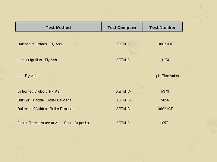 Test Method Test Company Test Number Balance of Oxides: Fly Ash ASTM D- 3682