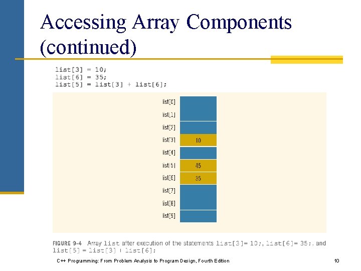 Accessing Array Components (continued) C++ Programming: From Problem Analysis to Program Design, Fourth Edition