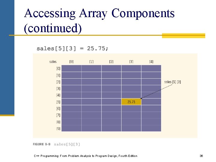 Accessing Array Components (continued) C++ Programming: From Problem Analysis to Program Design, Fourth Edition