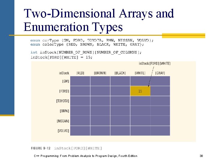 Two-Dimensional Arrays and Enumeration Types C++ Programming: From Problem Analysis to Program Design, Fourth