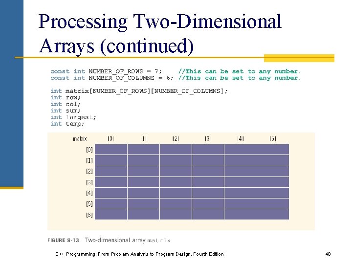 Processing Two-Dimensional Arrays (continued) C++ Programming: From Problem Analysis to Program Design, Fourth Edition