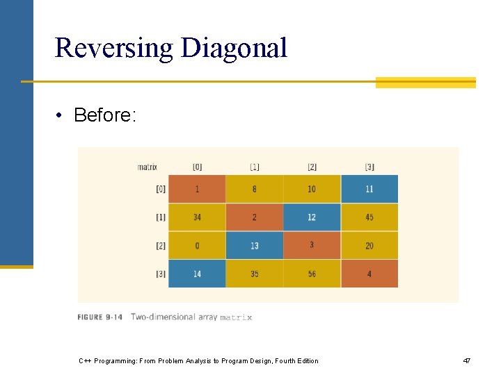 Reversing Diagonal • Before: C++ Programming: From Problem Analysis to Program Design, Fourth Edition