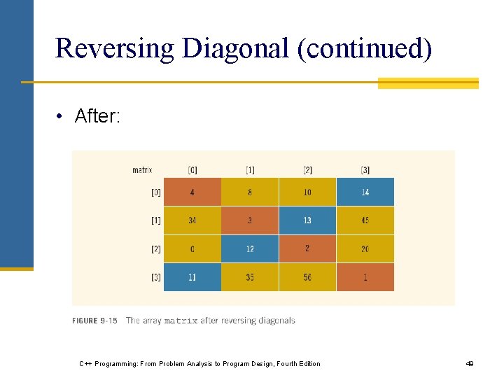 Reversing Diagonal (continued) • After: C++ Programming: From Problem Analysis to Program Design, Fourth