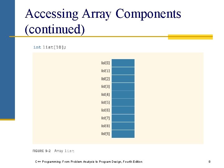 Accessing Array Components (continued) C++ Programming: From Problem Analysis to Program Design, Fourth Edition