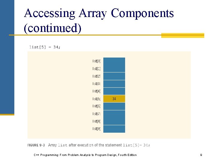 Accessing Array Components (continued) C++ Programming: From Problem Analysis to Program Design, Fourth Edition