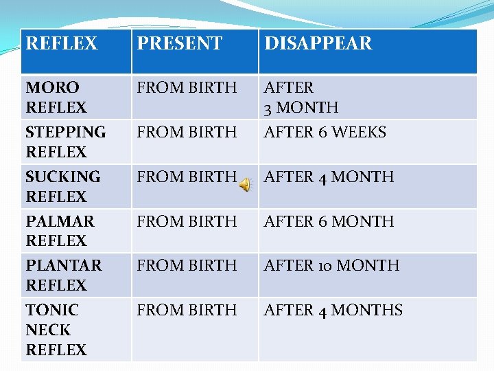 REFLEX PRESENT DISAPPEAR MORO REFLEX FROM BIRTH AFTER 3 MONTH STEPPING REFLEX FROM BIRTH