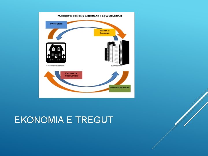 EKONOMIA E TREGUT 
