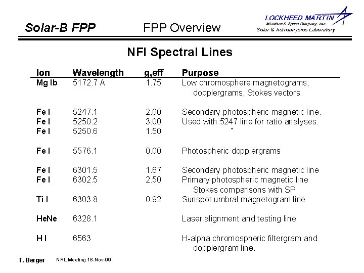 Solar-B FPP Overview Solar & Astrophysics Laboratory NFI Spectral Lines Ion Wavelength g, eff