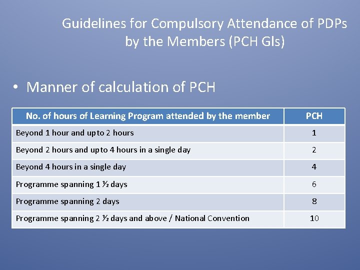 Guidelines for Compulsory Attendance of PDPs by the Members (PCH Gls) • Manner of