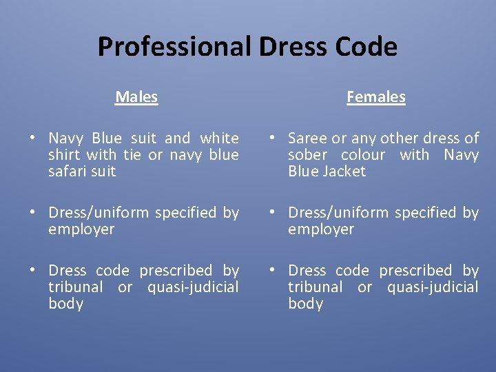 Professional Dress Code Males Females • Navy Blue suit and white shirt with tie