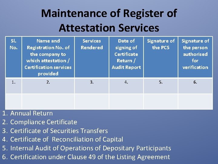 Maintenance of Register of Attestation Services 1. 2. 3. 4. 5. 6. Sl. No.