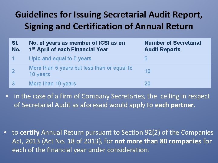 Guidelines for Issuing Secretarial Audit Report, Signing and Certification of Annual Return Sl. No.