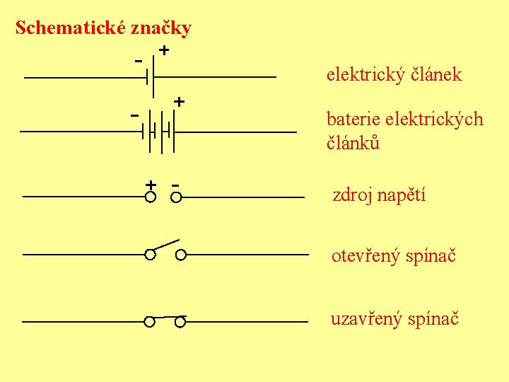 Schematické značky elektrický článek baterie elektrických článků zdroj napětí otevřený spínač uzavřený spínač 