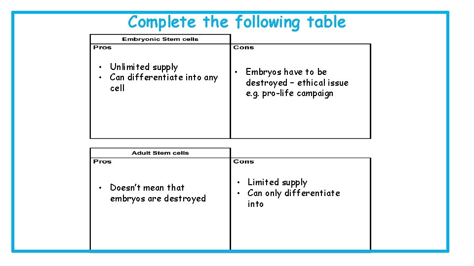 Complete the following table • Unlimited supply • Can differentiate into any cell •