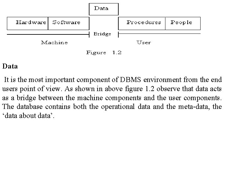 Data It is the most important component of DBMS environment from the end users
