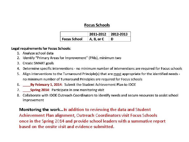 Monitoring the work…In addition to reviewing the data and Student Achievement Plan alignment, Outreach