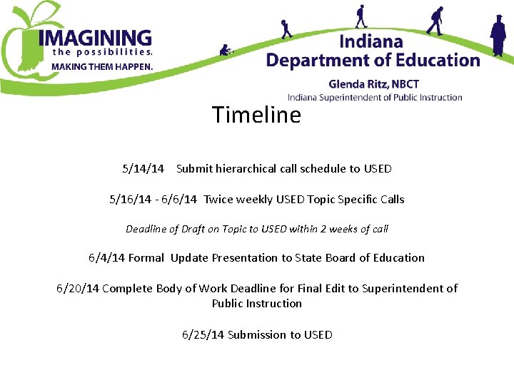 Timeline 5/14/14 Submit hierarchical call schedule to USED 5/16/14 - 6/6/14 Twice weekly USED