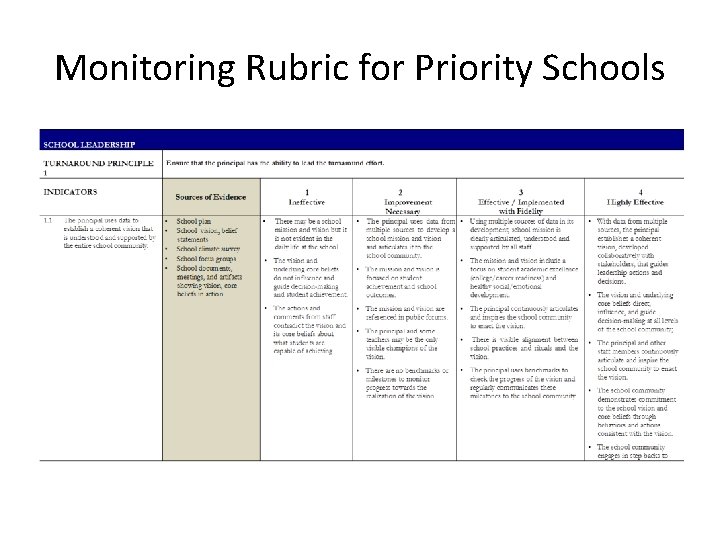 Monitoring Rubric for Priority Schools 