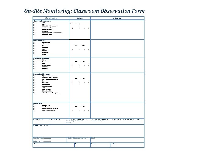 On-Site Monitoring: Classroom Observation Form Characteristic Rating Evidence Classroom Environment safety order visible and