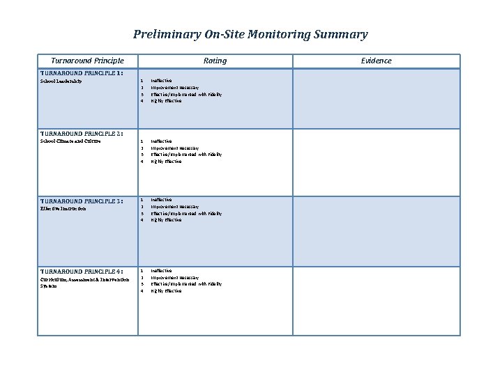 Preliminary On-Site Monitoring Summary Turnaround Principle Rating TURNAROUND PRINCIPLE 1: 1 2 3 4