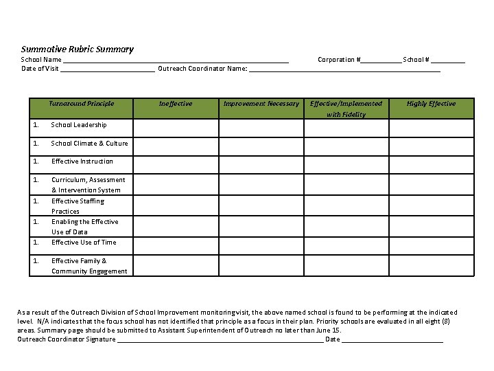 Summative Rubric Summary School Name ______________________________ Corporation #______ School # _____ Date of Visit