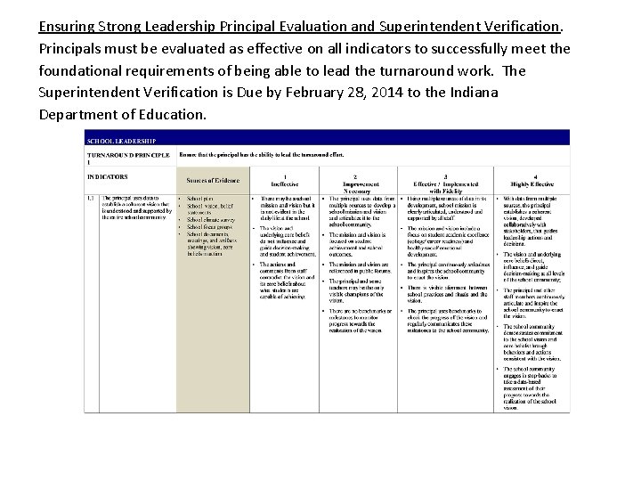 Ensuring Strong Leadership Principal Evaluation and Superintendent Verification. Principals must be evaluated as effective