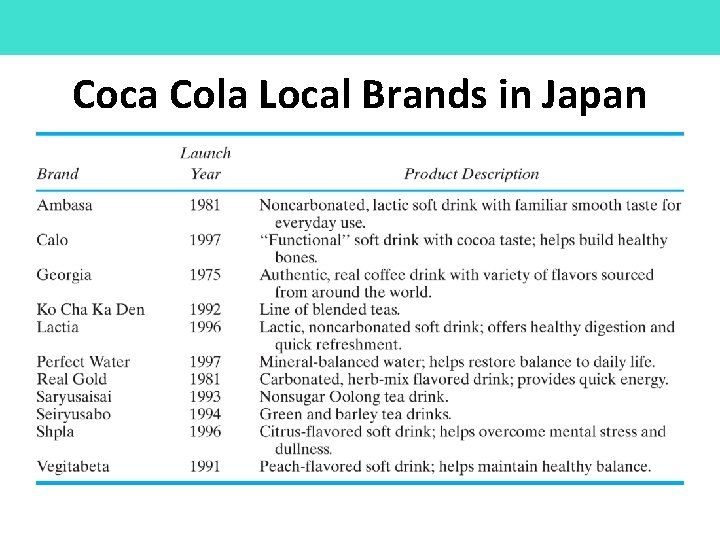 Coca Cola Local Brands in Japan 