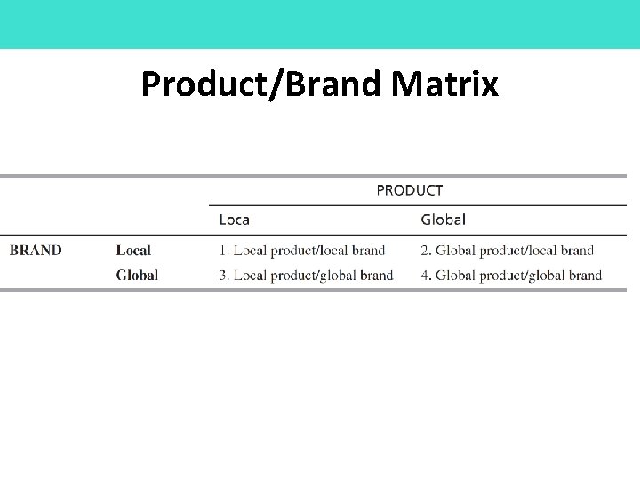 Product/Brand Matrix 