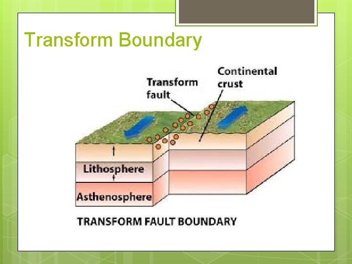 Transform Boundary 