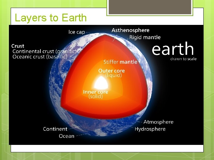Layers to Earth 