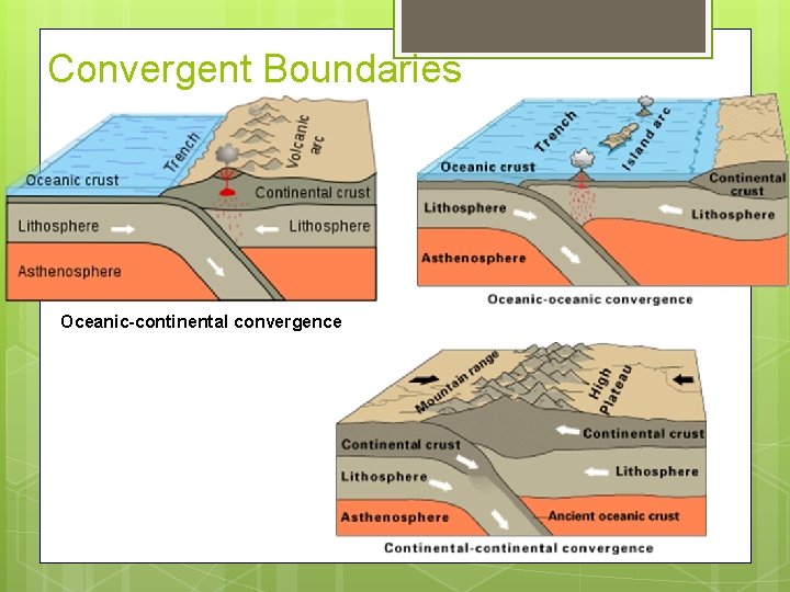 Convergent Boundaries Oceanic-continental convergence 