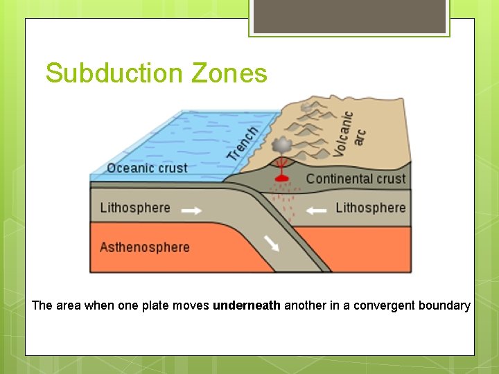 Subduction Zones The area when one plate moves underneath another in a convergent boundary