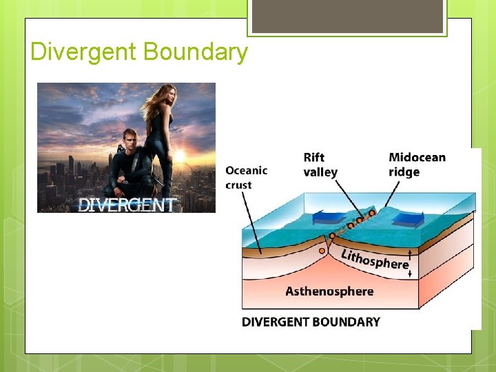 Divergent Boundary 