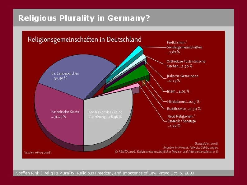 Religious Plurality in Germany? Steffen Rink | Religius Plurality, Religious Freedom, and Impotance of