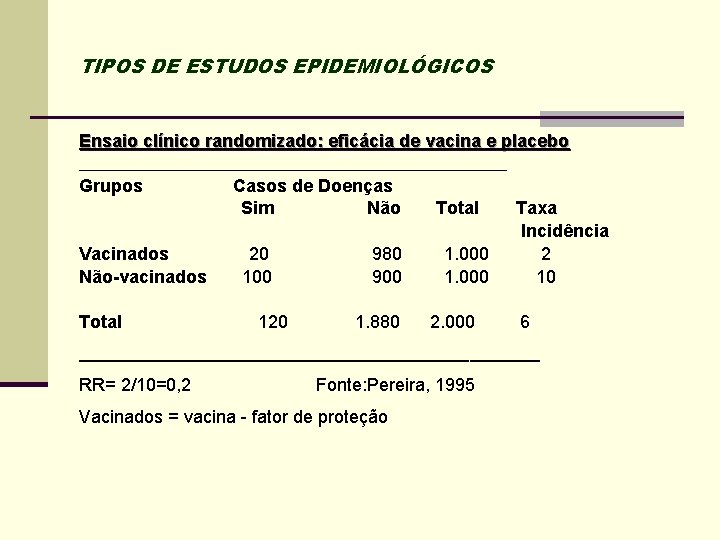 TIPOS DE ESTUDOS EPIDEMIOLÓGICOS Ensaio clínico randomizado: eficácia de vacina e placebo ____________________________ Grupos
