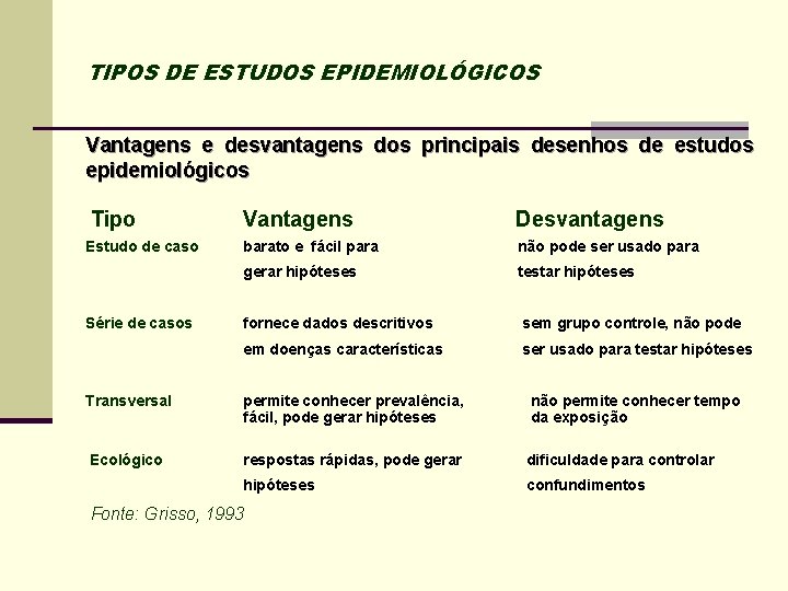 TIPOS DE ESTUDOS EPIDEMIOLÓGICOS Vantagens e desvantagens dos principais desenhos de estudos epidemiológicos Tipo