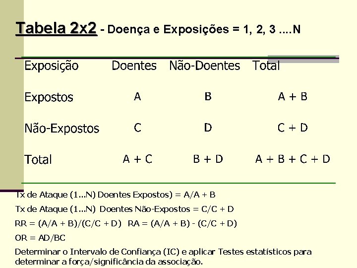 Tabela 2 x 2 - Doença e Exposições = 1, 2, 3. . N