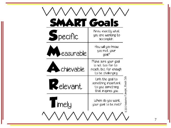 S. M. A. R. T. GOALS 7 