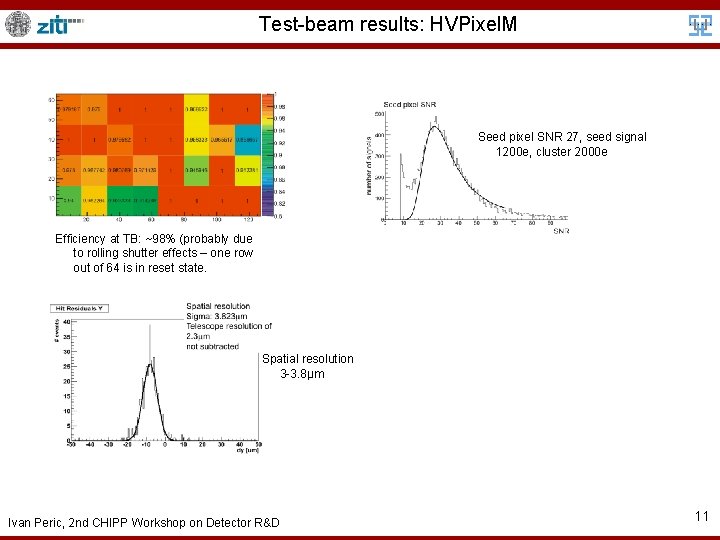 Test-beam results: HVPixel. M Seed pixel SNR 27, seed signal 1200 e, cluster 2000