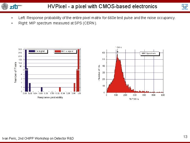 HVPixel - a pixel with CMOS-based electronics • • Left: Response probability of the