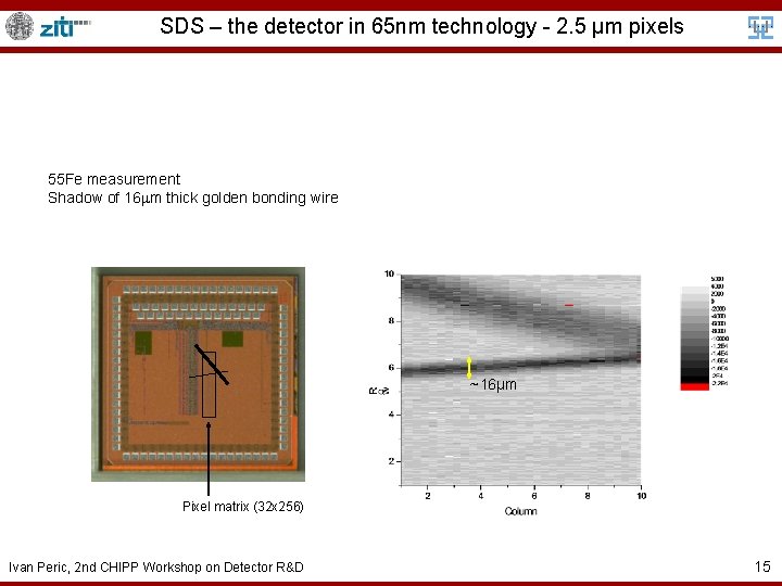 SDS – the detector in 65 nm technology - 2. 5 µm pixels 55