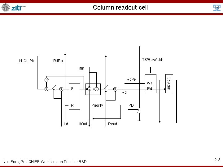 Column readout cell Hit. Out. Pix TS/Row. Addr Rd. Pix Hit. In x x