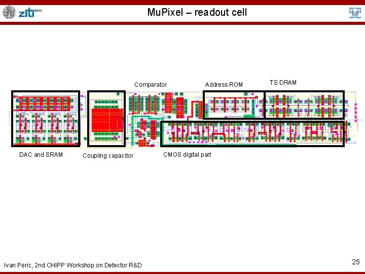 Mu. Pixel – readout cell Comparator DAC and SRAM Coupling capacitor Ivan Peric, 2