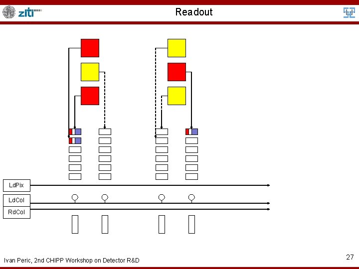 Readout Ld. Pix Ld. Col Rd. Col Ivan Peric, 2 nd CHIPP Workshop on