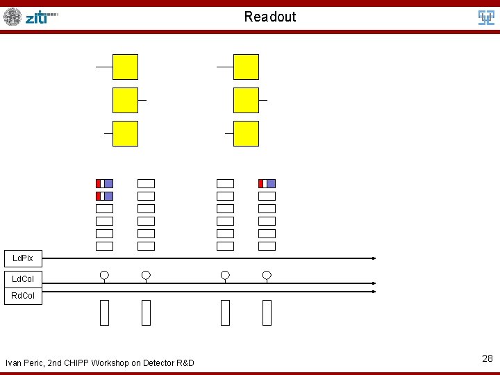 Readout Ld. Pix Ld. Col Rd. Col Ivan Peric, 2 nd CHIPP Workshop on