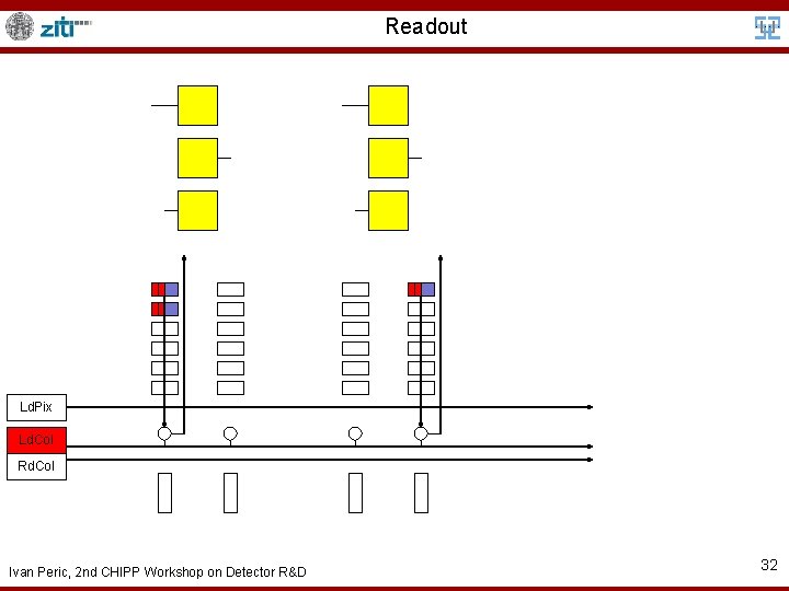 Readout Ld. Pix Ld. Col Rd. Col Ivan Peric, 2 nd CHIPP Workshop on