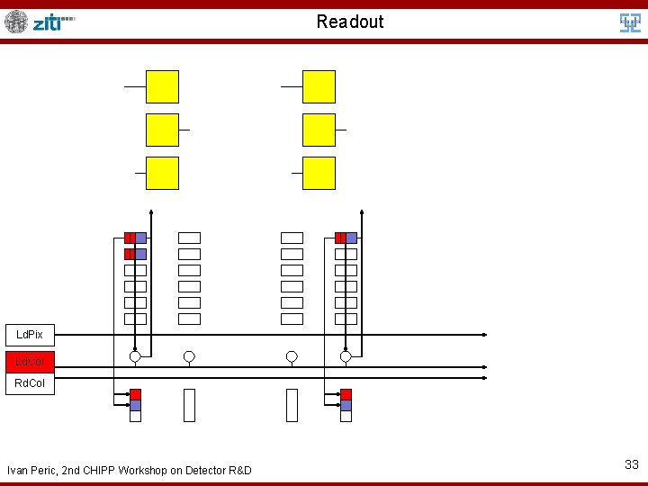 Readout Ld. Pix Ld. Col Rd. Col Ivan Peric, 2 nd CHIPP Workshop on